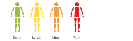 Übersicht der Startklassen im Para Schwimmen